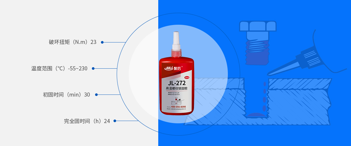 螺紋鎖固密封膠產品參數