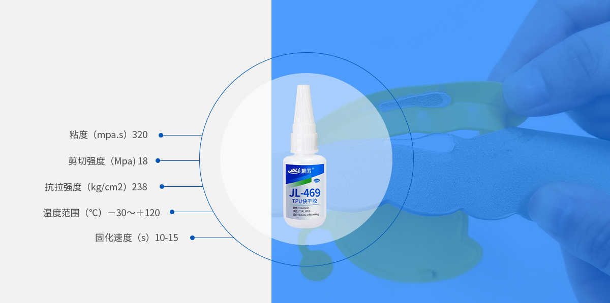 TPU專用快干膠產品參數