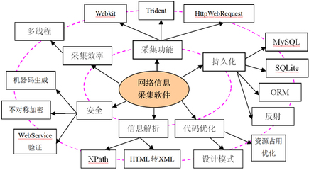 程序員學習能力提升三要素 掌握軟件開發的核心技能