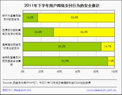 2011下半年個(gè)人網(wǎng)絡(luò)安全報(bào)告解讀 洞察用戶需求與展望安全軟件發(fā)展趨勢(shì)