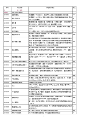 《中國(guó)高新技術(shù)產(chǎn)品目錄2006》 推動(dòng)技術(shù)開發(fā)的綱要指南
