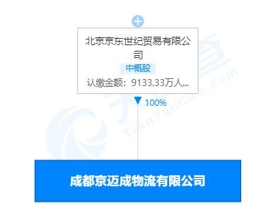 京東物流落子成都 貨運物業齊發力，國際代理再布局